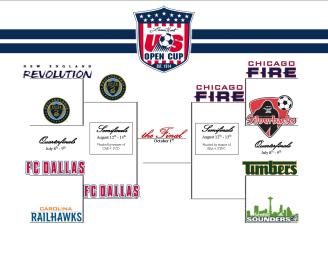 USOC graphic
