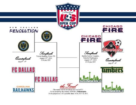 USOC graphic 2 update