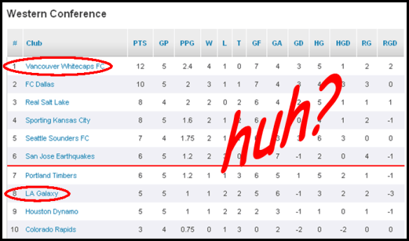 Surprise of the week